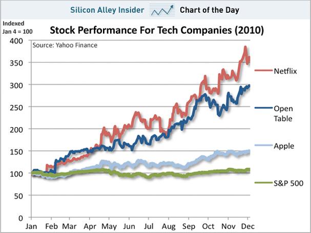 hot stocks